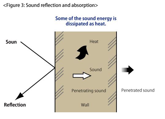 SPL Figure 3